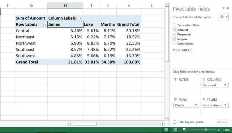 Phần trăm theo khu vực cho mỗi nhân viên bán hàng.