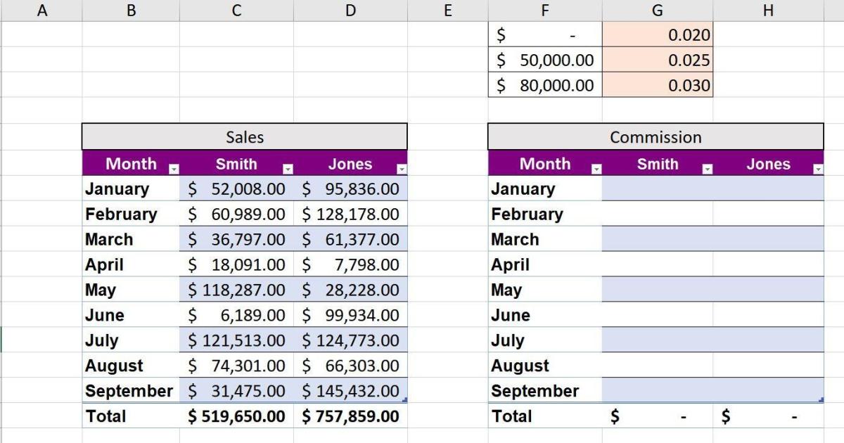 Cách tính tiền thưởng và hoa hồng đơn giản với VLOOKUP () trong Excel