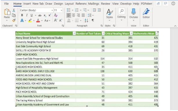 Sao chép và dán trang tính Excel vào Word