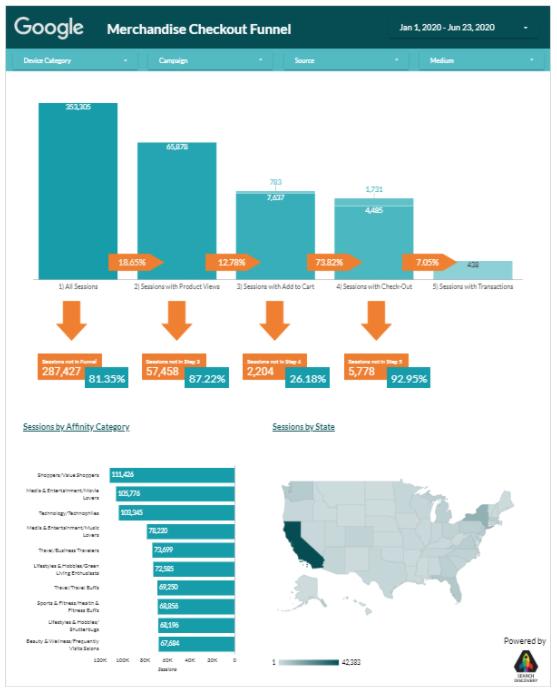 Hướng dẫn tạo phễu bán hàng trong Google Data Studio