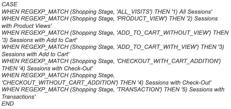 Hướng dẫn tạo phễu bán hàng trong Google Data Studio