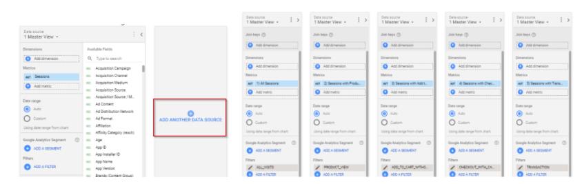 Hướng dẫn tạo phễu bán hàng trong Google Data Studio