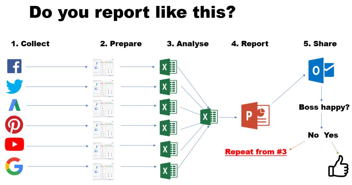 Cách tự động hóa báo cáo marketing bằng Google Data Studio