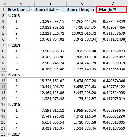 Hướng dẫn tạo KPI Dashboard sử dụng Power Pivot trong Excel