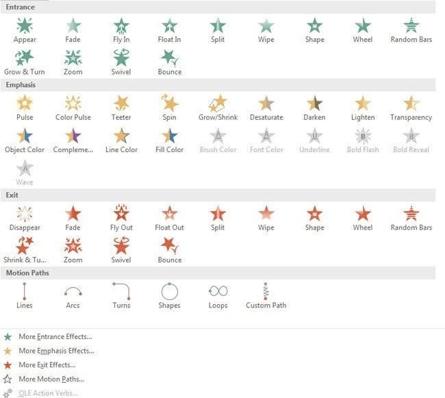 Cách tạo hiệu ứng Animation trong PowerPoint