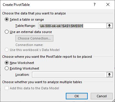 Cách tạo pivot table trong Excel