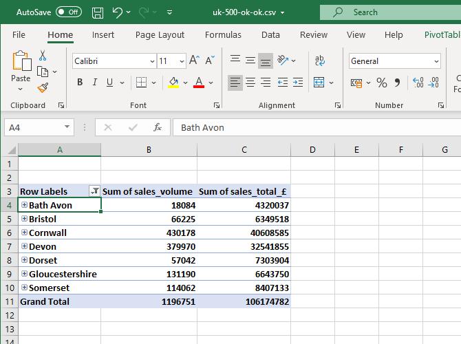 Lọc dữ liệu pivot table