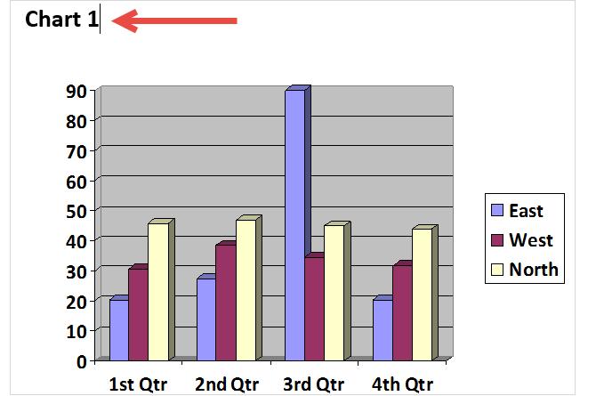 Caption - Thêm chú thích vào biểu đồ, hình ảnh