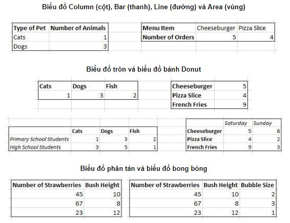 Hướng dẫn cách tạo và xuất biều đồ Excel sang PowerPoint