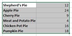 Hướng dẫn cách tạo và xuất biều đồ Excel sang PowerPoint