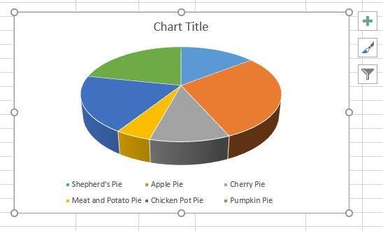 Hướng dẫn cách tạo và xuất biều đồ Excel sang PowerPoint