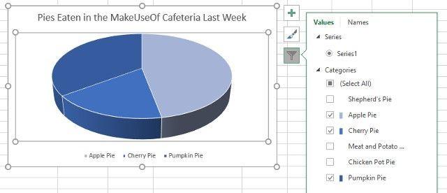 Hướng dẫn cách tạo và xuất biều đồ Excel sang PowerPoint