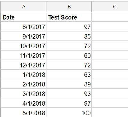 Tạo biểu đồ tự động với Google Scripts