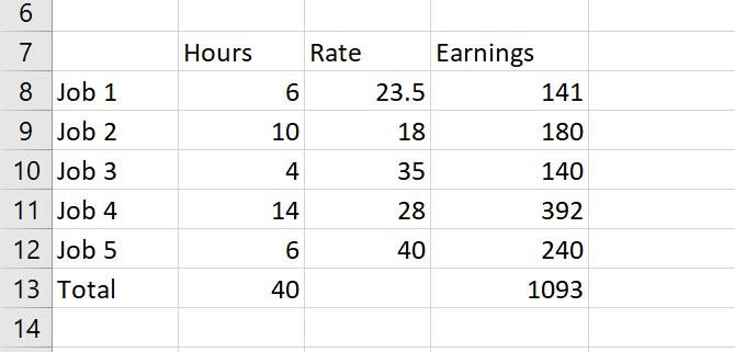 Cách sử dụng Goal Seek và Solver trong Excel