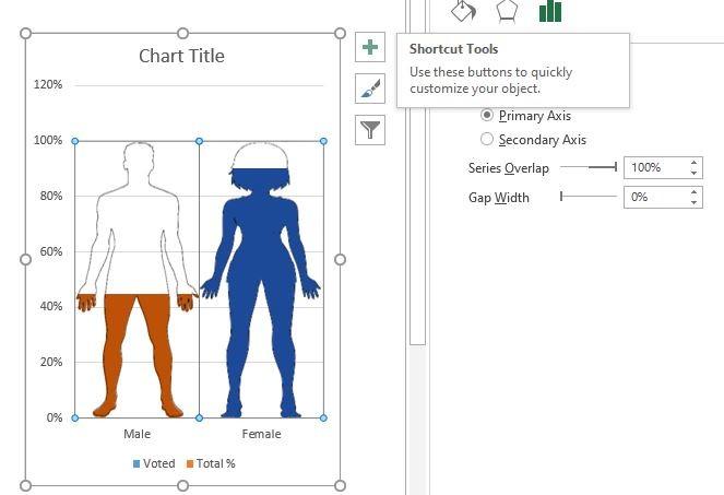 Infographic với biểu tượng Nam - Nữ trong Excel