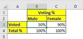 Infographic với biểu tượng Nam - Nữ trong Excel