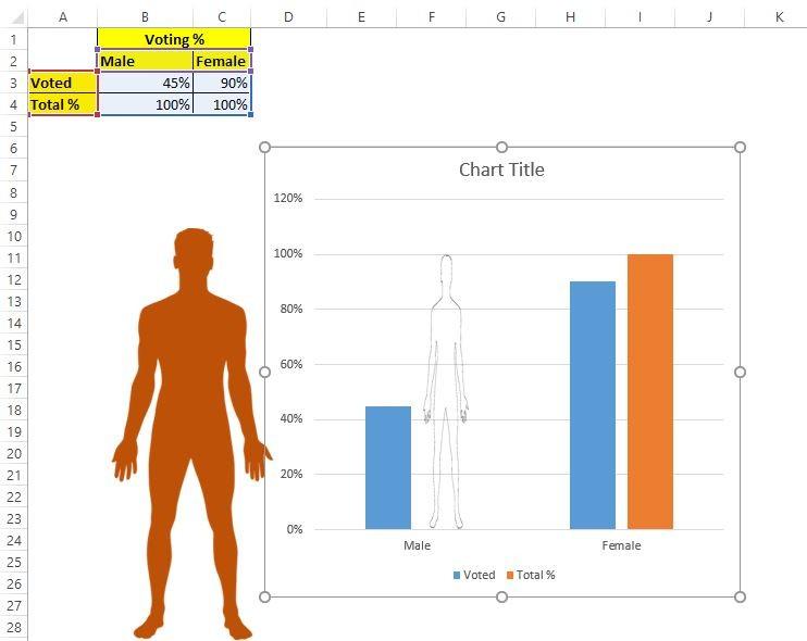 Infographic với biểu tượng Nam - Nữ trong Excel