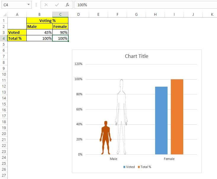 Infographic với biểu tượng Nam - Nữ trong Excel