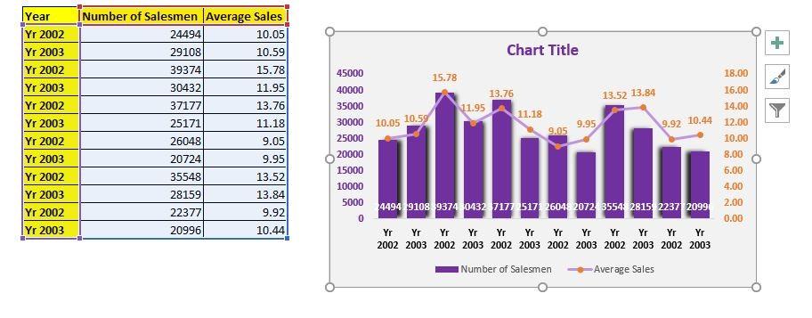 Cách sử dụng mẫu biểu đồ đã lưu trong Excel 4