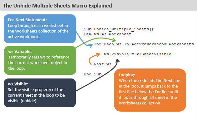 3 cách để hiển thị nhiều sheets trong Excel 