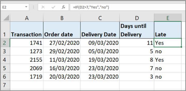 12 hàm hữu ích nhất trong Excel để phân tích dữ liệu