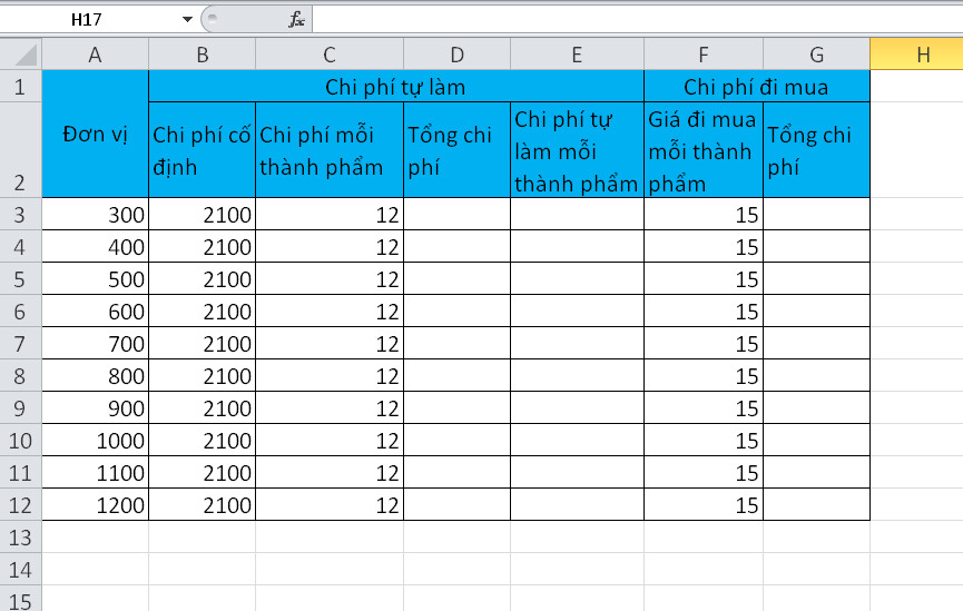 Hướng Dẫn Cách Vẽ Biểu Đồ Tìm Điểm Chi Phí Sản Xuất Tối Ưu Trên Excel