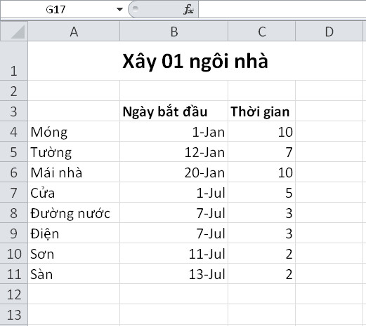 Hướng Dẫn Vẽ Biểu Đồ Gantt Thể Hiện Tiến Độ Dự Án Trên Excel Cực Nhanh