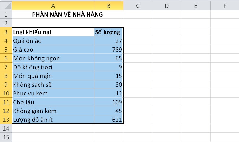 Excel, nguyên lý 80-20: Excel là một công cụ mạnh mẽ để quản lý và phân tích dữ liệu. Cùng với nguyên lý 80-20, bạn có thể ưa chuộng và tập trung vào những vấn đề quan trọng nhất. Xem hình ảnh liên quan để hiểu thêm về việc sử dụng Excel và nguyên lý 80-20 để tối ưu hóa công việc và đạt được hiệu quả cao nhất.