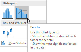 Vẽ biểu đồ Pareto - Bạn muốn vẽ biểu đồ Pareto một cách chuyên nghiệp? Hãy xem hình ảnh này để thu thập các mẹo và kinh nghiệm vẽ biểu đồ Pareto với chất lượng cao!