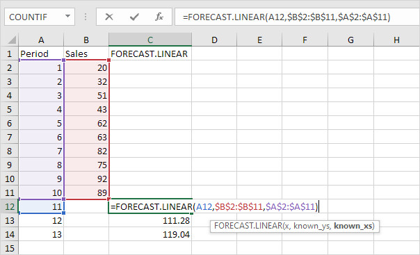 Hướng dẫn sử dụng Hàm FORECAST dự đoán giá trị tương lai trong Excel 1