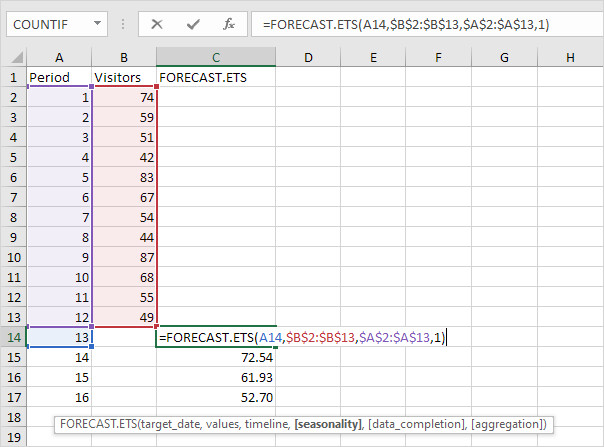 Hướng dẫn sử dụng Hàm FORECAST dự đoán giá trị tương lai trong Excel 5