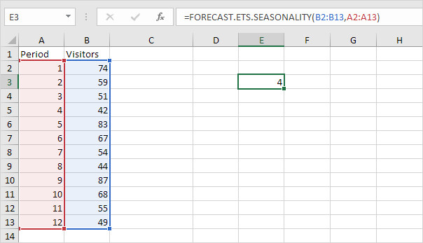 Hướng dẫn sử dụng Hàm FORECAST dự đoán giá trị tương lai trong Excel 9