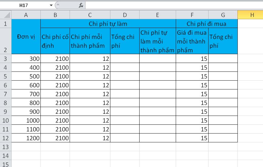 Chuẩn bị bảng dữ liệu để vẽ biểu đồ trong Excel