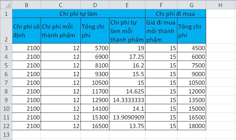 Chuẩn bị bảng dữ liệu để vẽ biểu đồ trong Excel 1