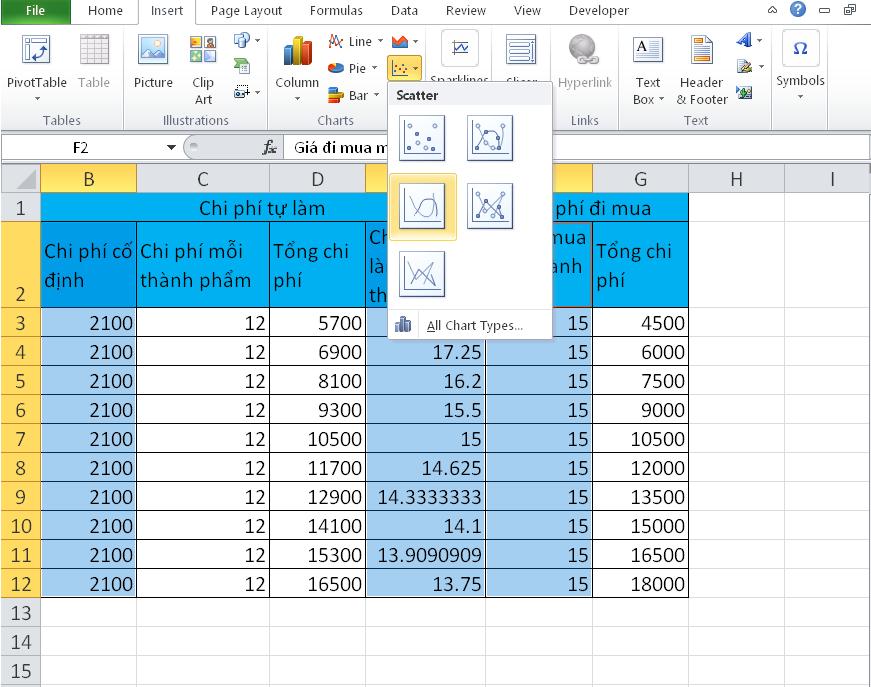 Chọn loại biểu đồ phù hợp 1