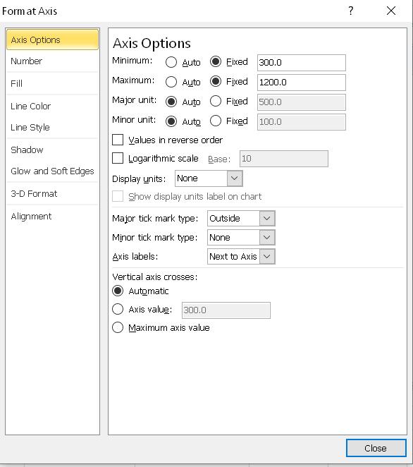 Thiết lập cài đặt cho trục tung và trục hoành của biểu đồ 4