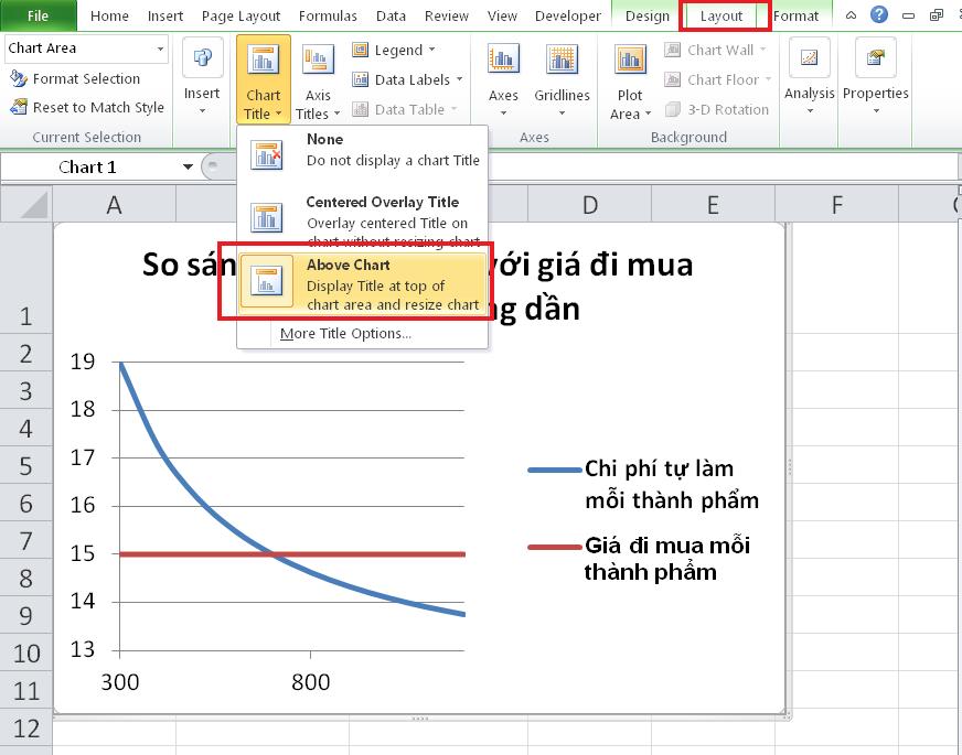 Đặt tên cho biểu đồ tìm chi phí tối ưu