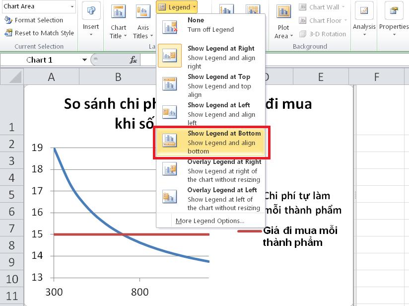 Thay đổi vị trí đặt Ghi chú trên biểu đồ