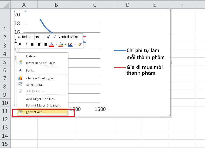Thiết lập cài đặt cho trục tung và trục hoành của biểu đồ 1