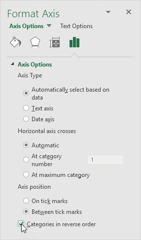 Hướng dẫn vẽ biểu đồ Gantt thể hiện tiến độ dự án trên Excel cực nhanh