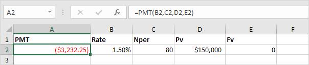 hàm PMT, PPMT, IPMT trong Excel