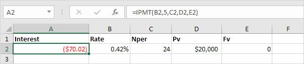 hàm PMT, PPMT, IPMT trong Excel