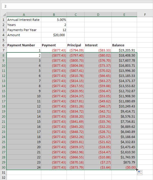 hàm PMT, PPMT, IPMT trong Excel