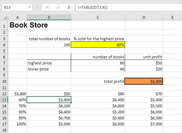 Cách phân tích bảng dữ liệu sử dụng Forecast trong Excel