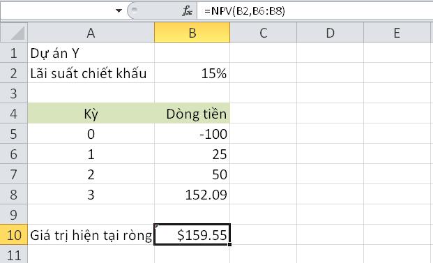 Bài tập Excel về cách sử dụng hàm NPV tính giá trị hiện tại ròng