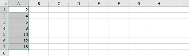 Hướng dẫn tạo biểu đồ hộp Box and Whisker Plot trong Excel