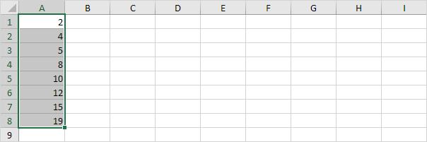 Hướng dẫn tạo biểu đồ hộp Box and Whisker Plot trong Excel