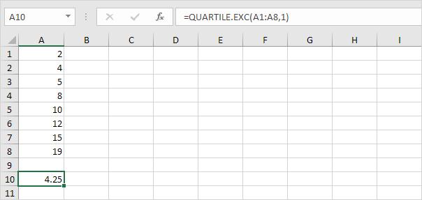 Hướng dẫn tạo biểu đồ hộp Box and Whisker Plot trong Excel