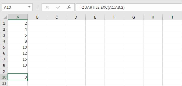 Hướng dẫn tạo biểu đồ hộp Box and Whisker Plot trong Excel