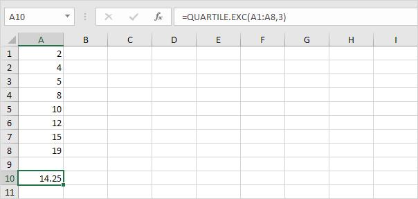 Hướng dẫn tạo biểu đồ hộp Box and Whisker Plot trong Excel